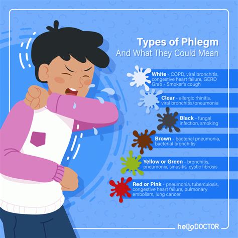 ibat ibang uri ng sipon|Phlegm and Mucus or Sipon: Decode Their Colors.